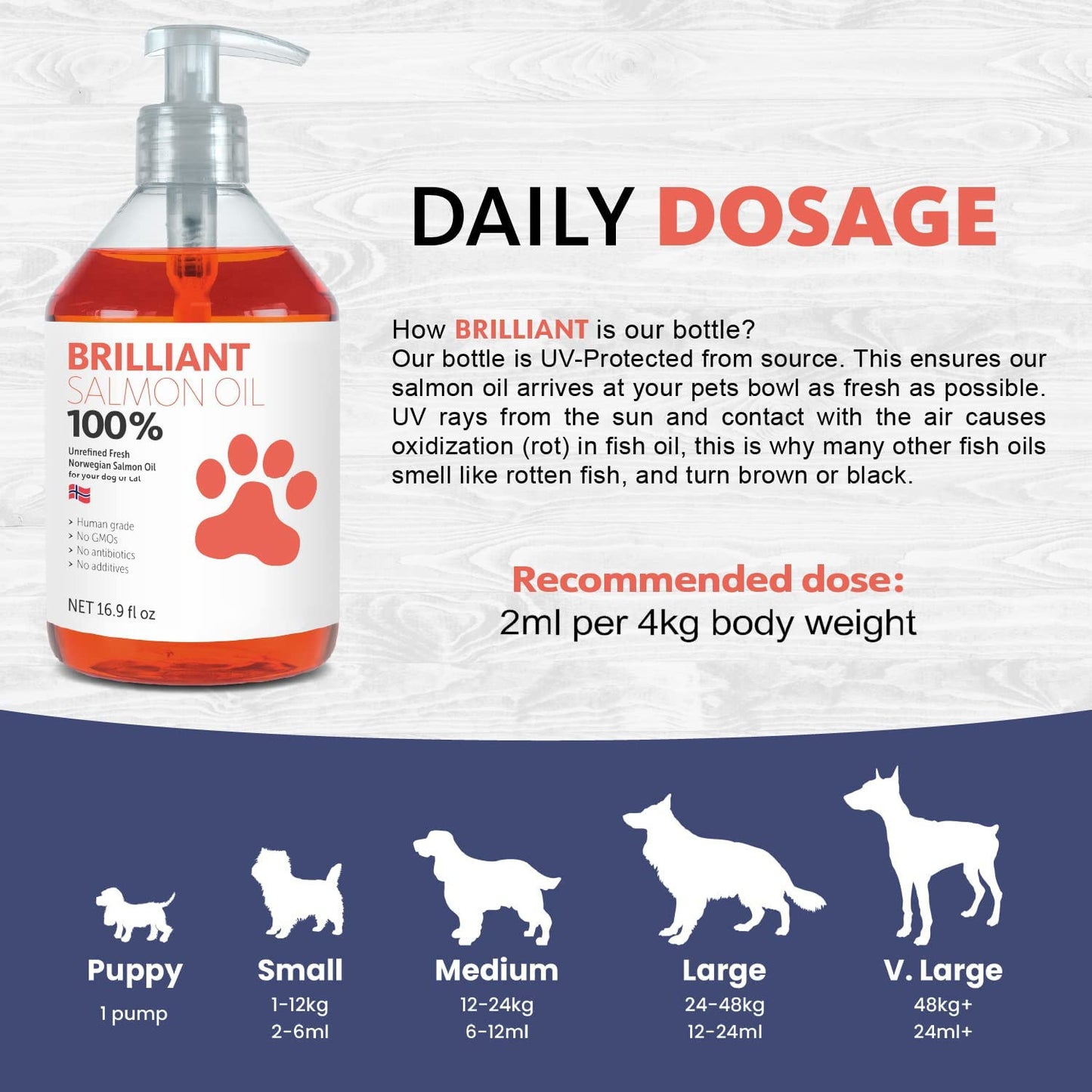 EcoTail™ Premium Salmon Oil for Dogs – Skin, Coat & Joint Support (EcoSafe)