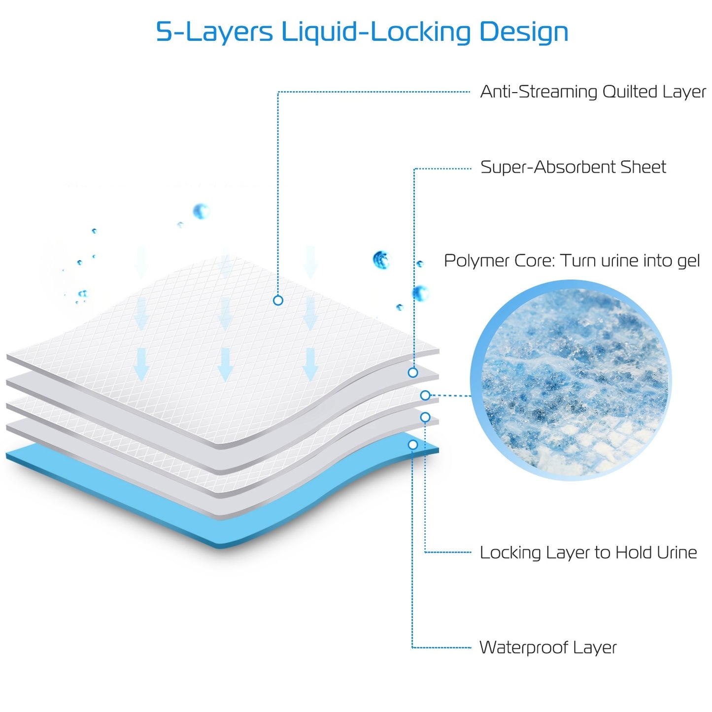 EcoTail™ Pet Training Pads – 50 Pack Leak-Proof Absorbent Mats (24” x 18”) (EcoSafe)